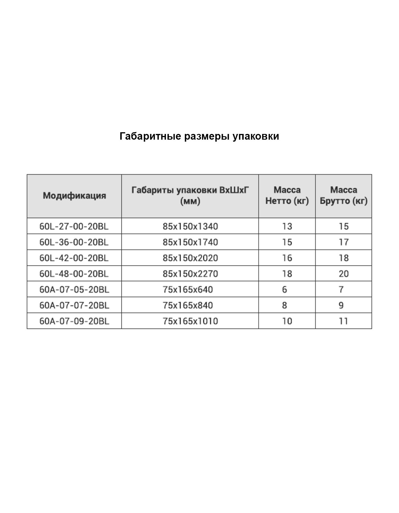 R300-размеры упаковки