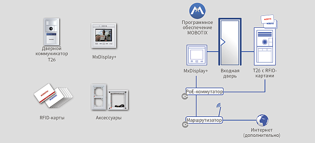 Система IP-видеодомофона для входной двери от MOBOTIX-3